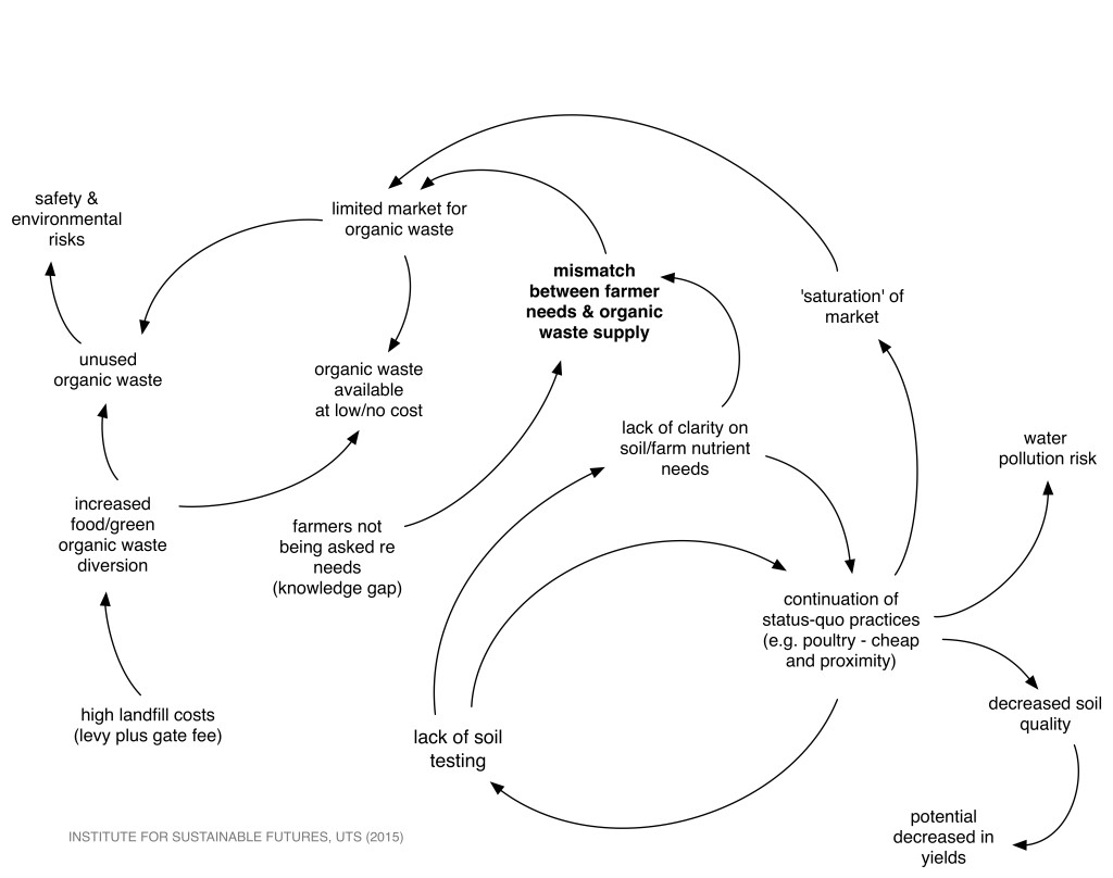 Influence_diagram_ACEworkshopV2